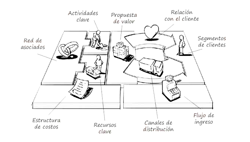 Curso: La estrategia y el sistema