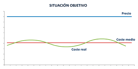 gráfica: diagnóstico objetivo