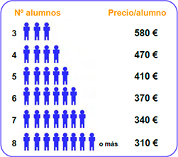 Precios: Curso de Desarrollo de negocio, in company