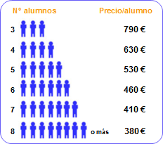 precios del Curso de Gestión de la producción y mejora de procesos