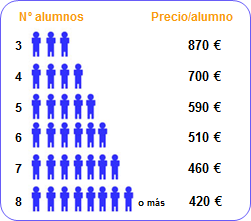 Precios de Curso de Control de la productividad y sistemas de incentivos