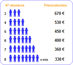 Precios del Curso: La innovación lean, renueva tu negocio