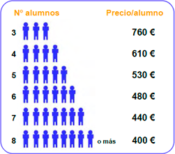 precios del Curso de Liderazgo de equipos en la industria y en la empresa